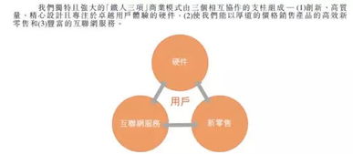 解密小米合伙人體系 小米商業(yè)模式與互聯(lián)網(wǎng)信息服務的核心要點